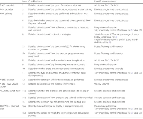 Table 1 CERT checklist from EFIBAR study exercise programme