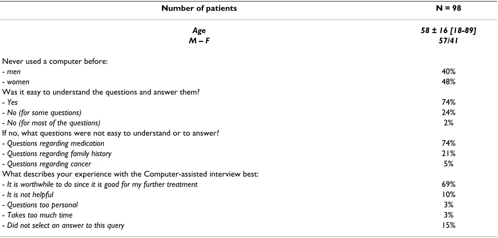 Table 4: Detection of allergies and possible adverse drug reactions in 45 in-patients for whom data are shown in Table 1
