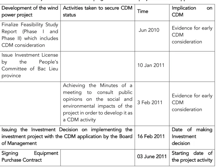 Table 9: Major milestones in developing the investment project and CDM application  Development of the wind 