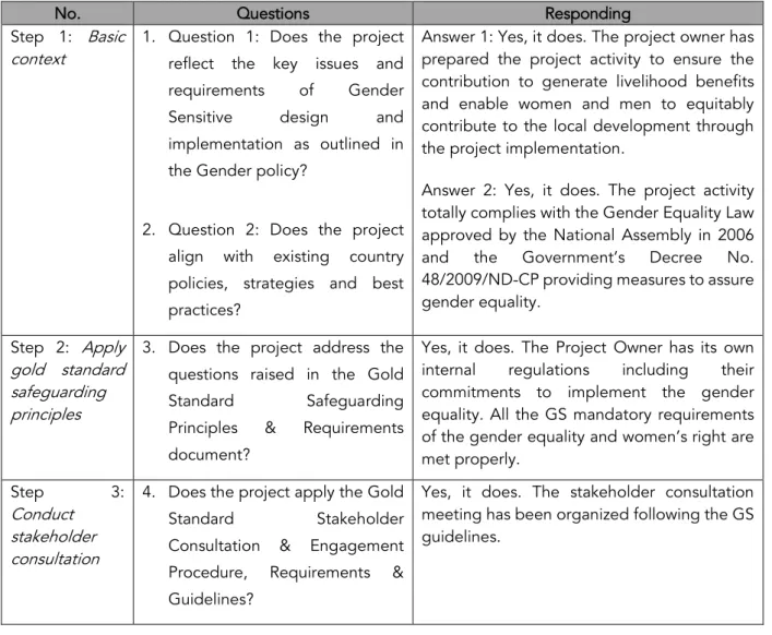 Table 2: Gender sensitive assessment 