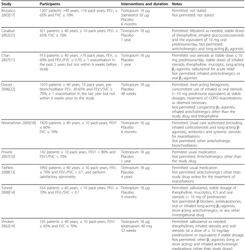 Table 2 Characteristics of included studies