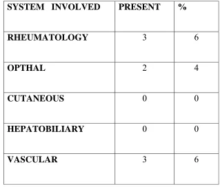 TABLE 7: EXTRAINTESTINAL MANIFESTATIONS 