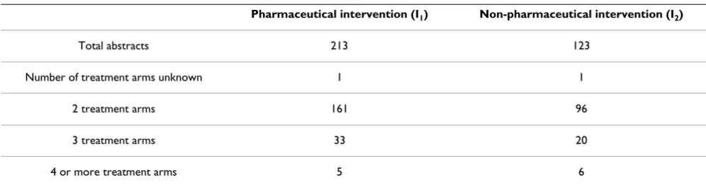 Table 4: Examples of the patterns that occur in the section headings of structured RCT abstracts of Group A.