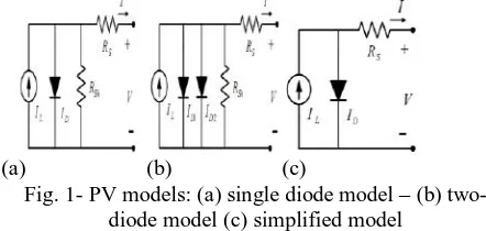 Fig. 1- PV models: (a) single diode model –diode model (c) simplified model 