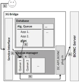 Fig. 2. GBAC: application, inputs and outputs.