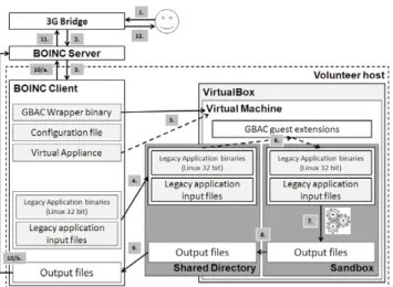 Fig. 4. GBAC: execution of a sample task.