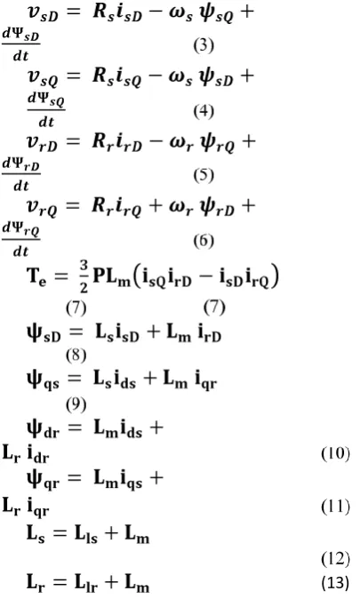 Fig. 3. Typical Power Coefficient Versus Tip-Speed-Ratio Curve. 