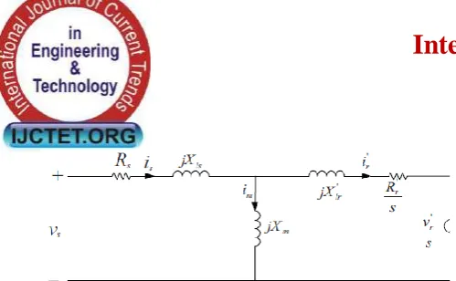Fig. 5. Overall Control Structure of a DFIG 