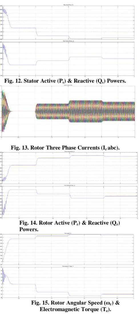 Fig. 12. Stator Active (Ps) & Reactive (Qs) Powers. 