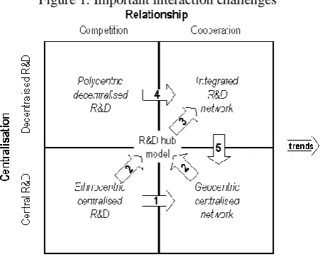 Figure 1. Important interaction challenges 