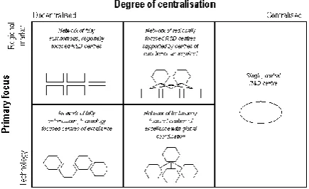 Figure 2.Technological organizational interaction management 