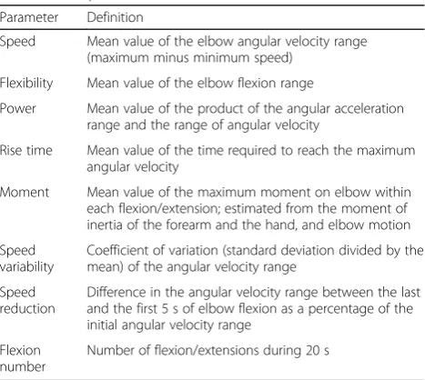 Table 1 UEF parameter definitions