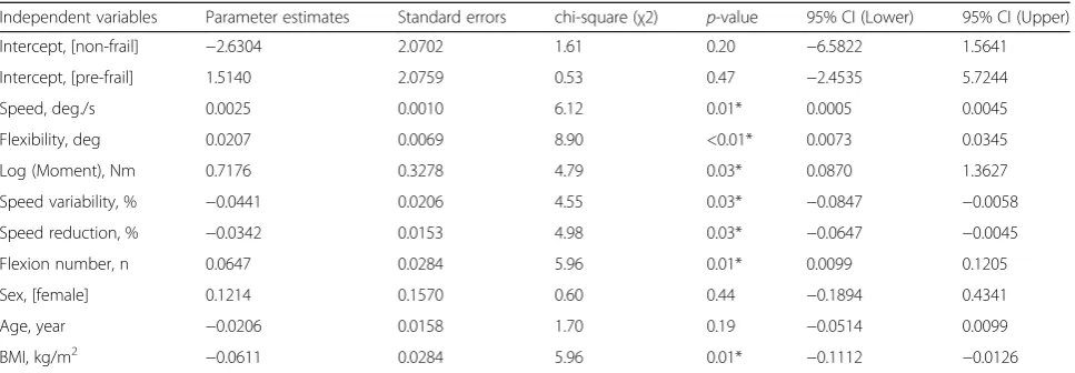 Table 3 UEF categorical index: results of the multivariable ordinal logistic model