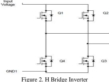 Figure 2. H Bridge Inverter 