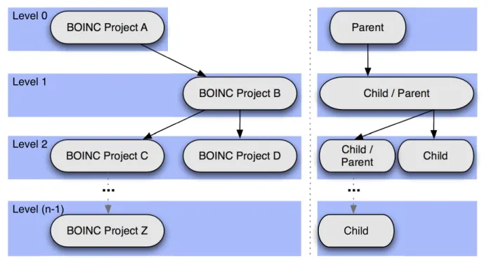 Figure 1: Roles in the hierarchy