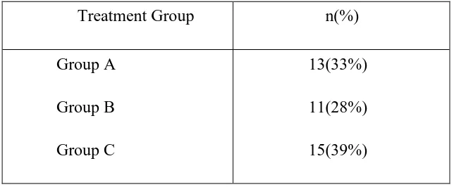 Table 5: Study population and Treatment Group; 
