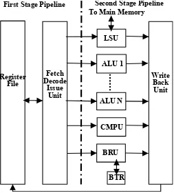 Figure 2.3: Organization of EPIC architecture [14]