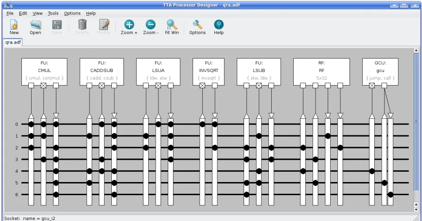 Figure 2.7: TCE’s graphical processor designer tool [26]