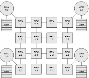 Figure 2.8: Block diagram of the IPNoSys architecture [19]