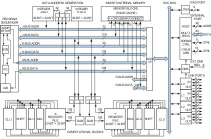 Figure 2.9: Block diagram of the TigerSHARC architecture [8]