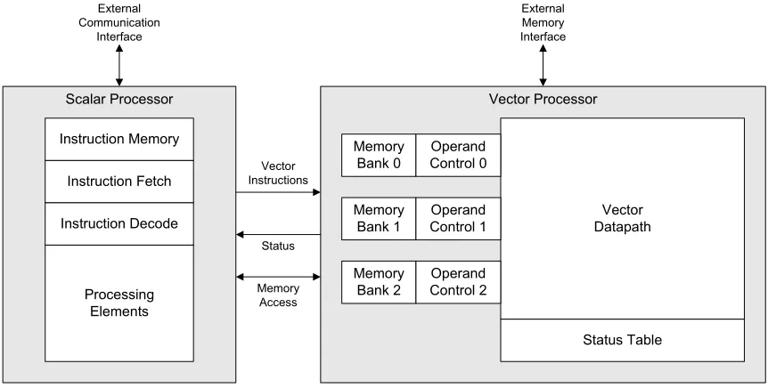 Figure 3.1: Design overview