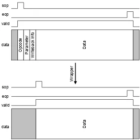 Figure 3.7: Wrapper takes a packet (top) and simpliﬁes it (bottom) for a processing element