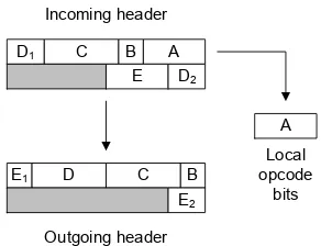 Figure 3.9: Picking off local parameter words