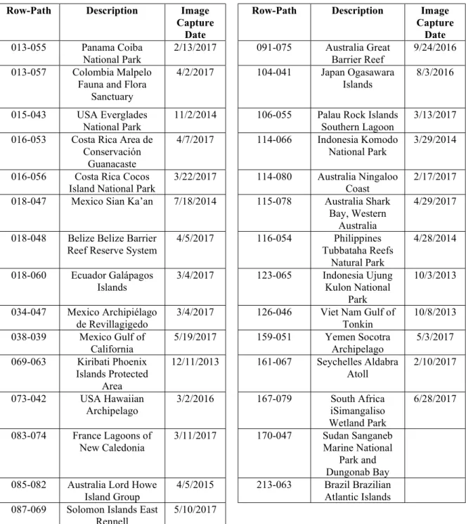 Table 2-1: Selected Scenes for Study 