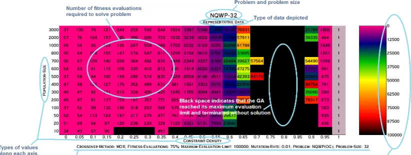 Figure 1.6.1: Explanation of chart format