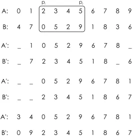 Figure 2.1.2: Example of OX algorithm