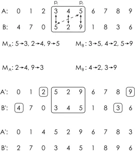 Figure 2.1.4 summarizes the PMX process.