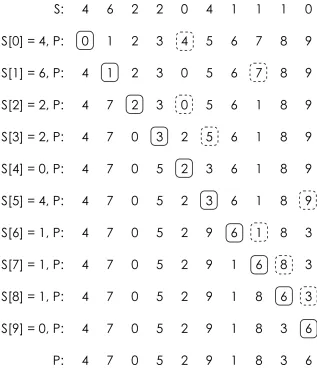 Figure 2.1.5: Example of conversion from a signature to a permutation