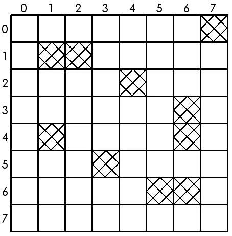 Figure 3.0.2: An 8 × 8 board with 10 poisoned squares