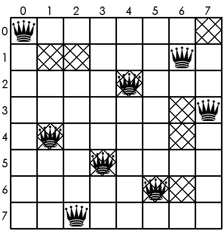 Figure 3.0.3: Solution from Figure 3.0.1 overlaid onto poisoned board from Figure 3.0.2