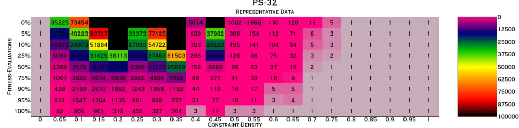 Figure 4.5.9: PS-32: Full sort, CX at population size 50