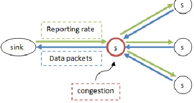 Fig. 3.4. ESRT operation overview. 