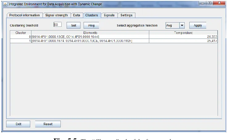 Fig. 5.5. The “Clusters” tab of the framework.
