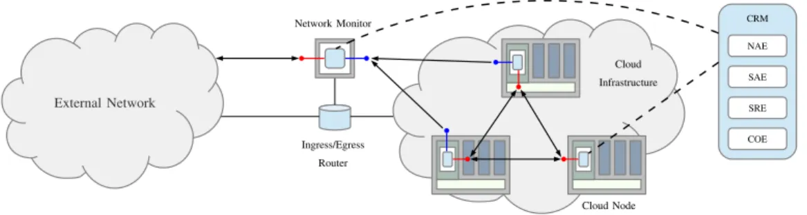 Fig. 1. System Overview