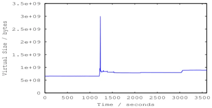 Fig. 3 shows a large increase in overall memory usage just a few seconds after Kelihos was injected, followed by a return to lower levels of memory usage