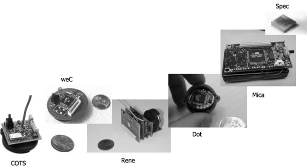 Figure 1-3: Design lineage of Mote Technology.  COTS (Common off the shelf) prototypes lead to  the weC platform