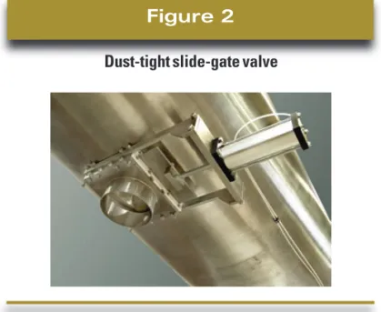 Figure 2 Dust-tight slide-gate valve