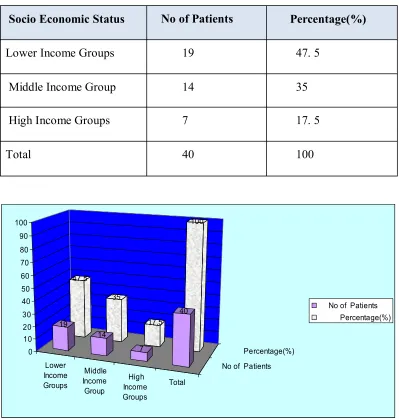 Table 3 