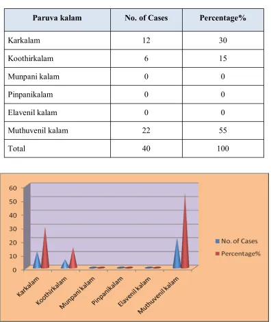 Table 6 