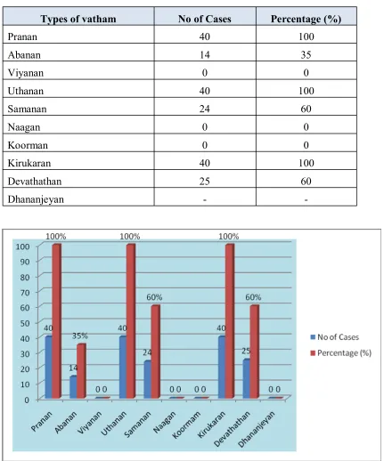 Table 7a.  