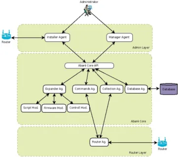 Fig. 1. Abar´e Framework.