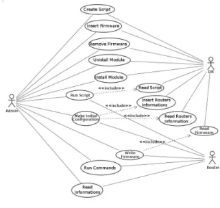 Fig. 2. Abar´e User Case