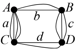 Figure 4: A C4 with multiple edges, where a, b, c,and d are the number of edges.