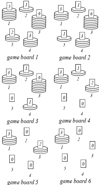 Figure 5: An example of a game of CN(5, 2).