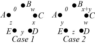 Figure 6: A C5 with multiple edges, where a, b, c, dand e are the number of edges.