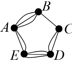 Figure 8: An example game board for Graph Nimon C5 with multiple edges.